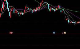 通达信三色动力指标公式源码详解