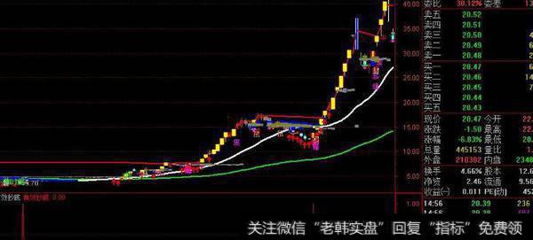 通达信轻盈<a href='/chaodi/'>抄底</a><a href='/tongdaxin/286635.html'>选股指标</a>公式源码详解