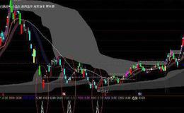 通达信涨停雷达选股指标公式源码详解