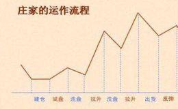 真实的利空信息按做空能量大小可划分为哪些级别?