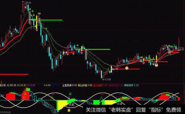 通达信反弹乖离率<a href='/tongdaxin/286635.html'>选股指标</a>公式源码详解