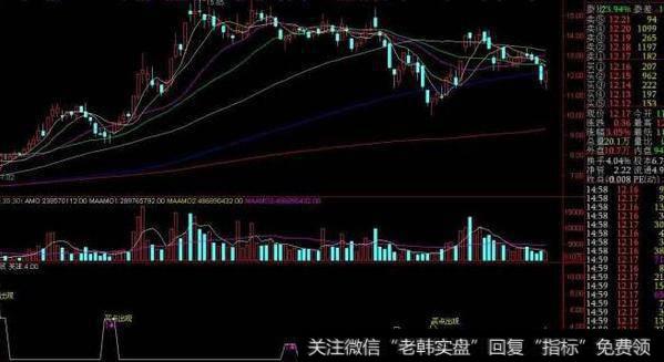 通达信惘然捉妖主图指标公式源码详解