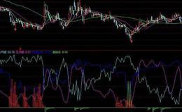 通达信杀庄暴涨选股指标公式源码详解