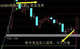 通达信配合机构跳坑选股指标公式源码详解