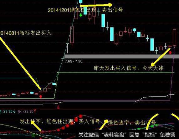 通达信配合机构跳坑<a href='/tongdaxin/286635.html'>选股指标</a>公式源码详解