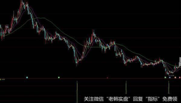 通达信必发<a href='/tongdaxin/286635.html'>选股指标</a>公式源码详解