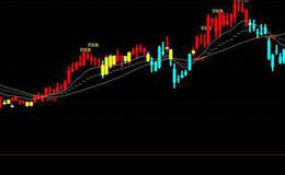 通达信淘金线主图指标公式源码详解
