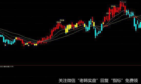 通达信淘金线主图指标公式源码详解