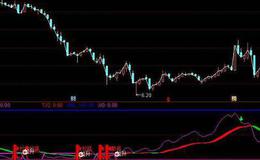 通达信神渔量能指标公式源码详解