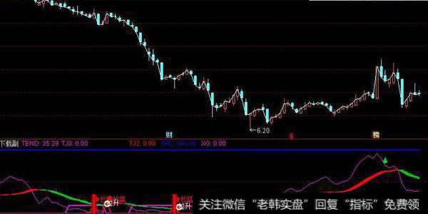 通达信神渔<a href='/scdx/289937.html'>量能</a>指标公式源码详解