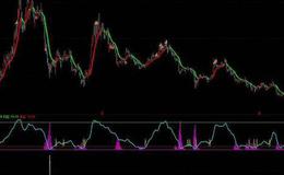 通达信凹底板倍量假阴选股指标公式源码详解