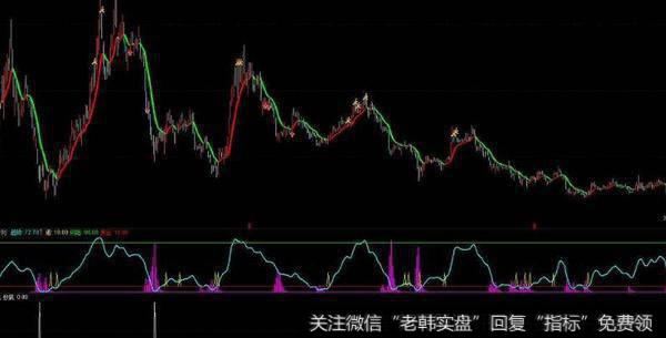 通达信凹底板倍量假阴<a href='/tongdaxin/286635.html'>选股指标</a>公式源码详解