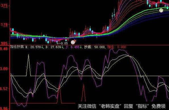 通达信长阳长阴主图指标公式源码详解