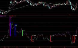 通达信买进就涨指标公式源码详解