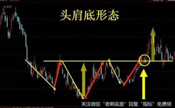 大智慧130波段指标