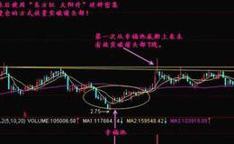 大智慧红买绿卖指标公式源码详细分析