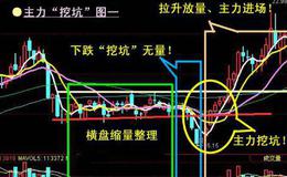 大智慧能量潮A指标公式源码详细分析