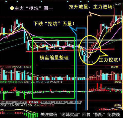 大智慧能量潮A指标