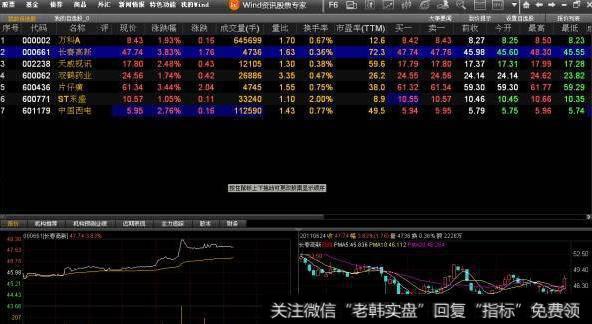 大智慧MACD顶底背离指标