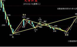 大智慧135均线之梅开二度<em>选股指标</em>公式源码详细分析