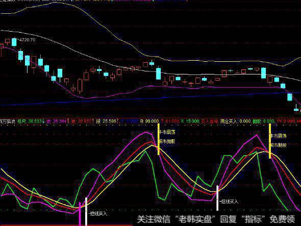 大智慧135均线之均线互换<a href='/tongdaxin/286635.html'>选股指标</a>