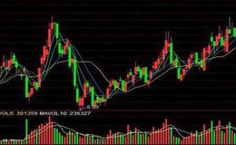 大智慧135均线之蚂蚁上树<em>选股指标</em>公式源码分析