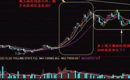 大智慧控盘强弱指标公式源码最新解读