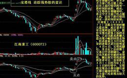 大智慧短线是银指标公式源码最新解读