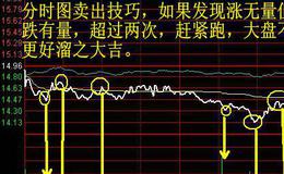 大智慧多信号买卖主图指标公式源码最新解读