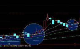 大智慧资金流向<em>选股指标</em>公式源码最新解读