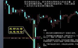 大智慧短线RSI指标公式源码最新分析