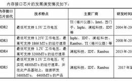 科创板真正“芯片”第一股诞生！澜起科技：15年耕耘5.7亿美元市场终成行业龙头