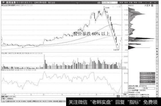 紫江企业日K线图