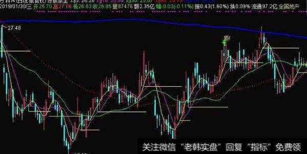 通达信日差<a href='/tonghuashun/282735.html'>量柱</a>指标公式源码详解