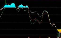 通达信股海捕鱼副图指标公式源码详解