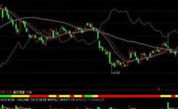 通达信深海鱼选股指标公式源码详解