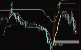 通达信鱼网选股指标公式源码详解