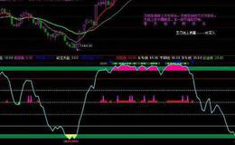 通达信魔法K线主图指标公式源码详解