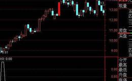 通达信扑牛神器指标公式源码详解