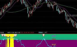 通达信霸气锅顶指标公式源码详解