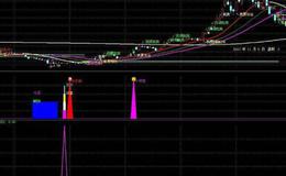 通达信特色MACD指标公式源码详解