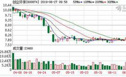 <em>创业环保</em>：融资净偿还398.86万元，融资余额4.11亿元（06-26）