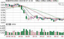 环保ETF：连续3日融资净偿还累计41.01万元（06-26）