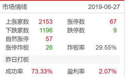 涨停板复盘：外资看好缓和预期；业绩线贯穿市场2019.6.27