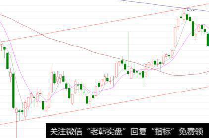 洗筹打压股价