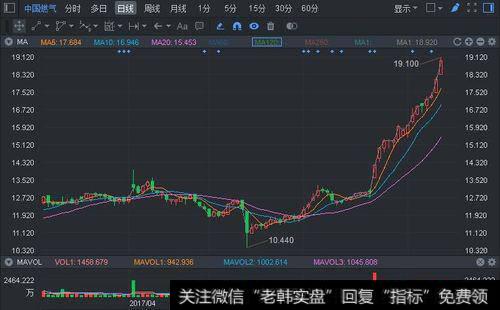 [金鼎最新<a href='/caijunyi/290233.html'>股市</a>消息遗憾！3000点得而复失！