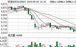 环保ETF：融资余额环比增加7.18%，增幅两市第八（06-27）