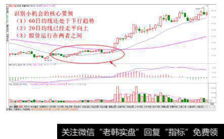 高位小波段推进