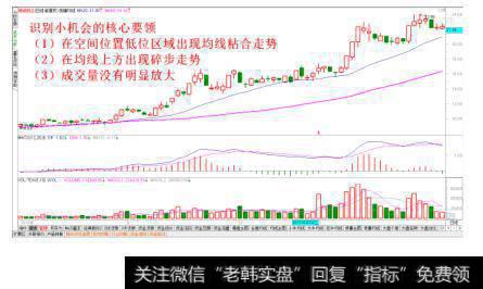 低位均线粘合后碎步走势