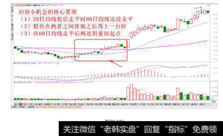 浮云蔽月经典走势